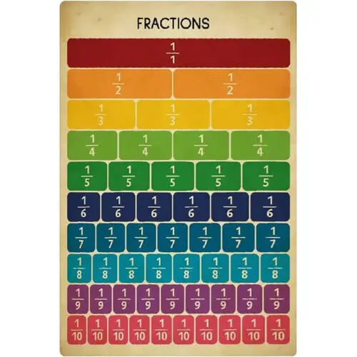 Fractions Infographic Metal Signs Math Education Posters Classroom Wall Decor sign