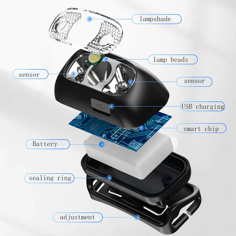 500 Lumen USB Rechargeable Headlamp