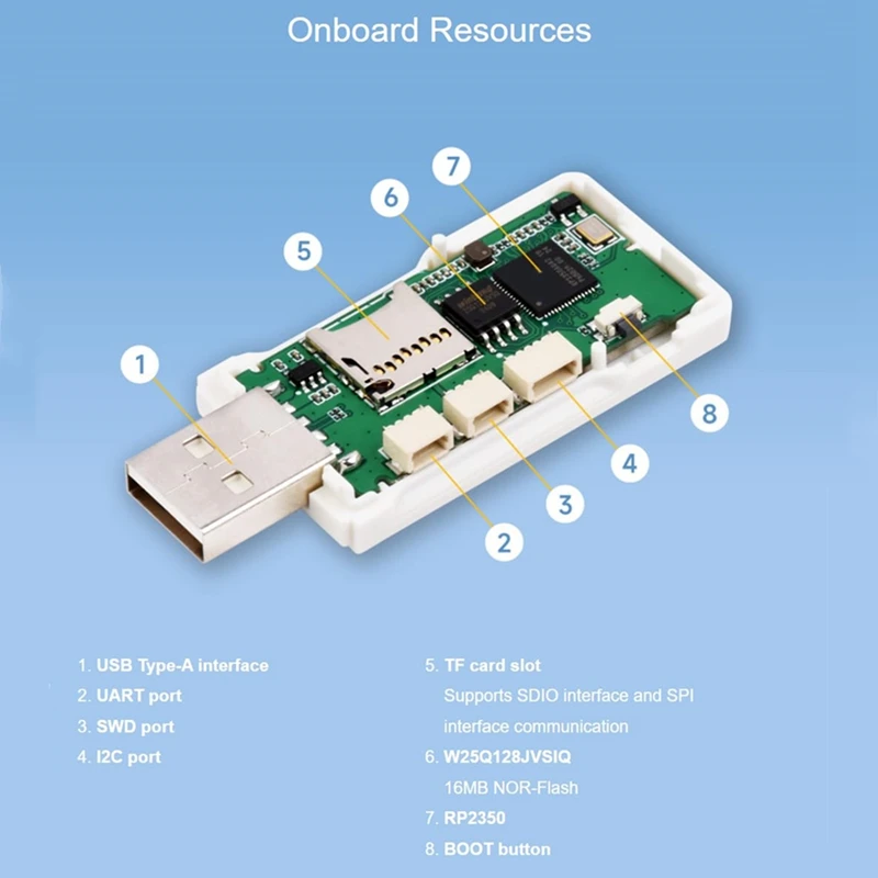 RP2350-GEEK Development Board, Based On RP2350 Microcontroller, With 1.14Inch 65K Color LCD, USB Debugging Downloader