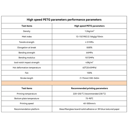 Impression 3D et fabrication additive