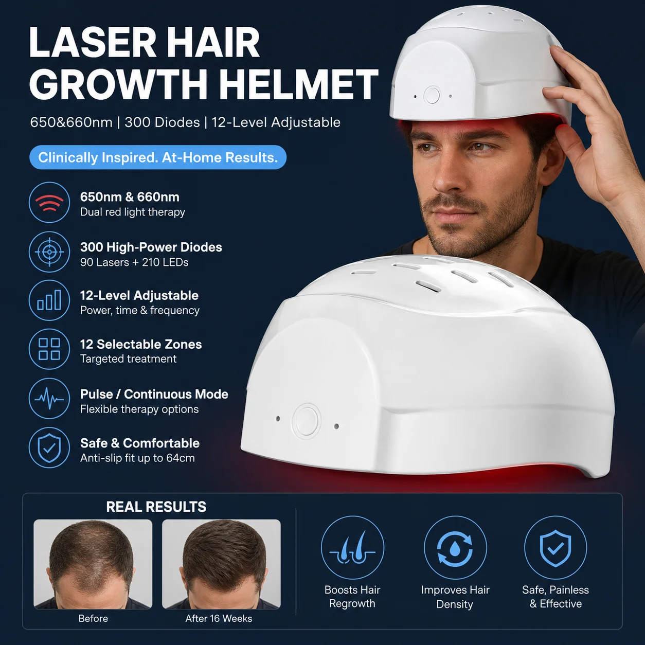 

Professional Hair Growth Cap: Dual-Wavelength Red Light Therapy (650nm+660nm), Adjustable 12 Treatment Zones for Men & Women