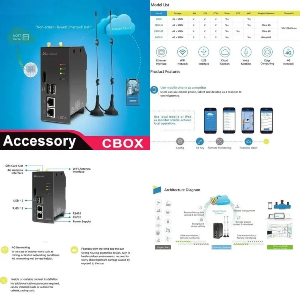 CBOX E CBOX-E C Box Haiwell with Ethernet 4G WIFI SmartLink Gateway HMI Program in Gateway Use Mobile Phone A