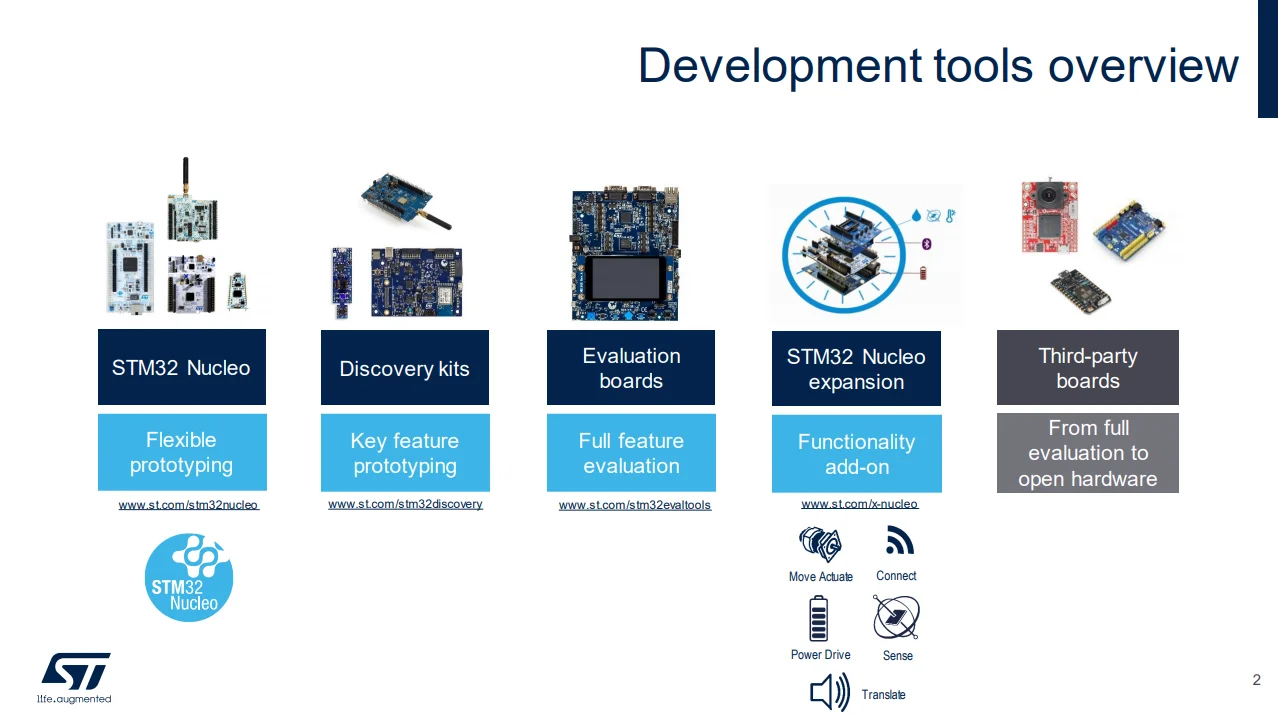 Плата разработки Spot NUCLEO-L031K6 Nucleo-32 Оценочная плата STM32L031K6T6