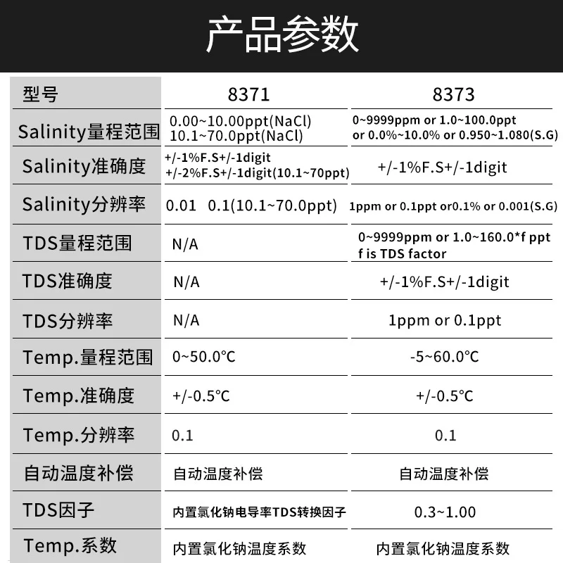 Taiwan Province hengxin AZ8371 salinity meter handheld digital display salinity meter seawateralinity meter water quality tester