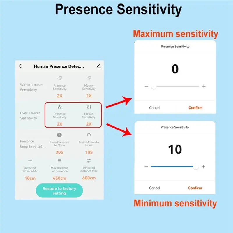 Tuya Smart Life Wifi Millimeter Wave Radar 24Ghz Human Presence Motion Sensor Luminance Detector App Monitor 80-250VAC-A12I