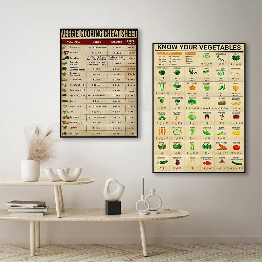 Vegetarian knowledge, vegetarian cooking tips, vegetarian cooking cheat sheet, know your vegetables poster kitchen decoration