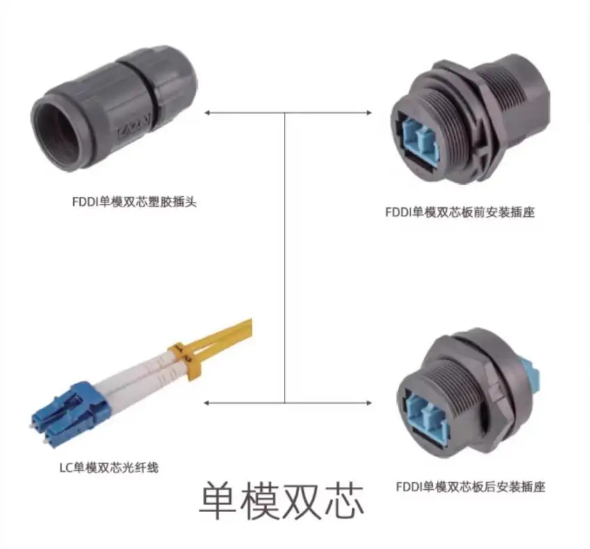 مقاوم للماء LC SC مقبس قابس الألياف البصرية ، وضع واحد ، قلب واحد ، موصل ثنائي النواة ، كابل خارجي ، IP67 ، FDDI