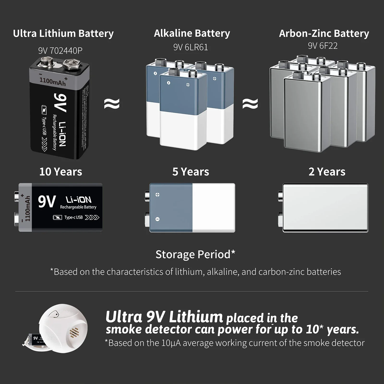 Baterie AIPEKE 9V 1100mAh akumulator litowo-jonowy 9v USB 9V do multimetru mikrofon zabawka pilot KTV