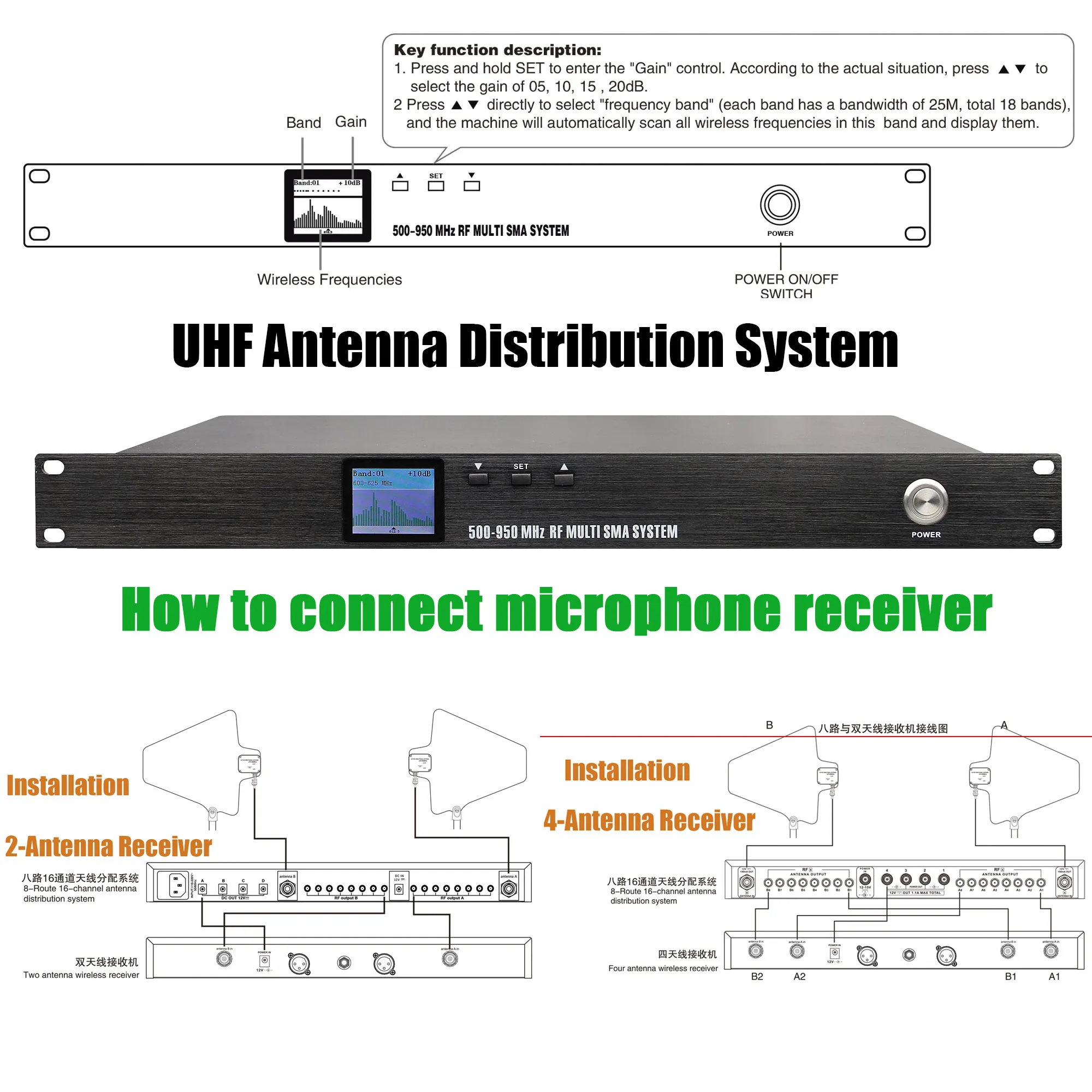 Betagear UHF Antenne Splitter Distribuidor De Antena Active Antenna Combiner RF Distributor CASCADE Signal Amplifier Spectrum