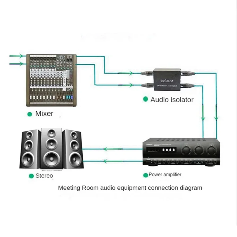 2-kanałowy XLR izolator Audio Eliminator szumów XLR XLR redukcja szumów sygnału Audio 6.5mm XLR eliminując szum filtra XLR