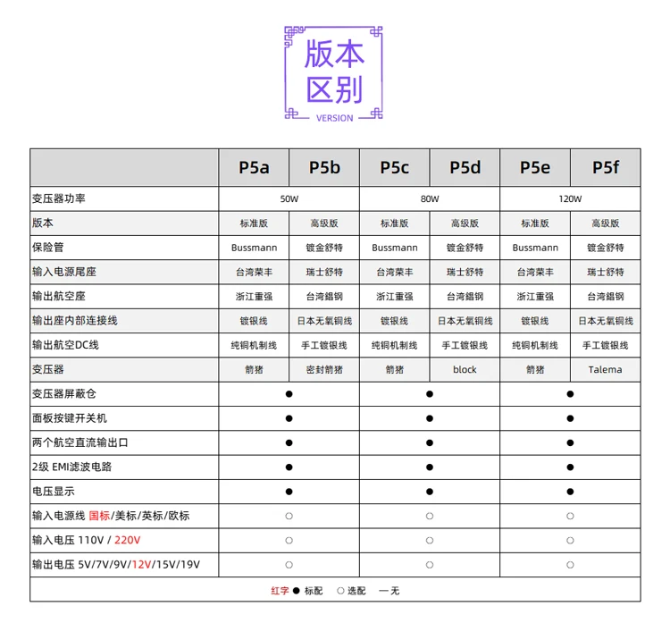 Xiaoying P5 50W Linear Power Supply DC Regulated 12V Audiophile Audio 5v Hard Disk Box NAS Router HiFi