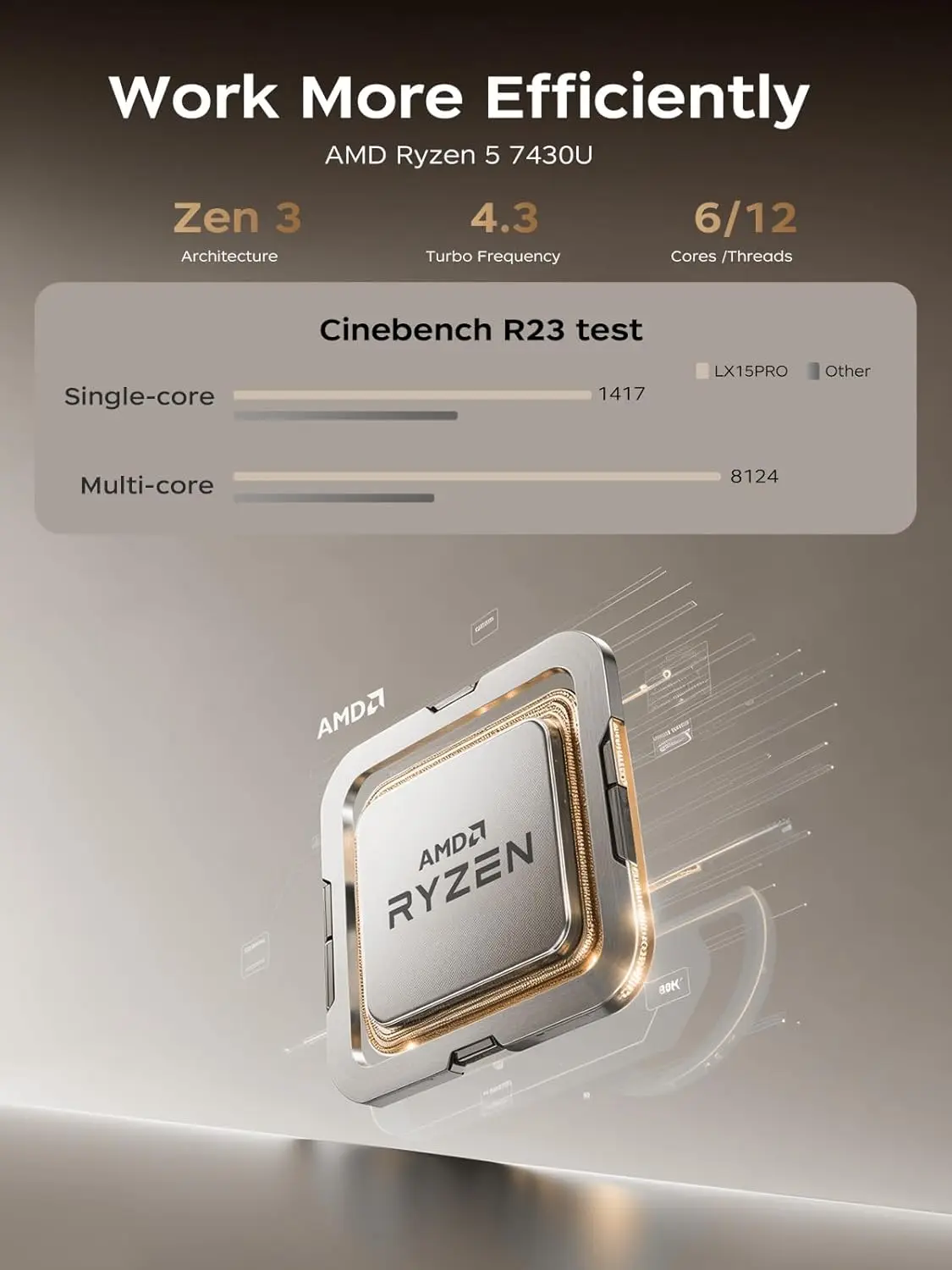 ACEMAGIC แล็ปท็อป 15.6 นิ้ว FHD แล็ปท็อป AMD Ryzen 5 7430U 16GB RAM 512GB SSD Windows 11 Pro Notebook 180 °   คอมพิวเตอร์พลิก Wifi6 BT5.2