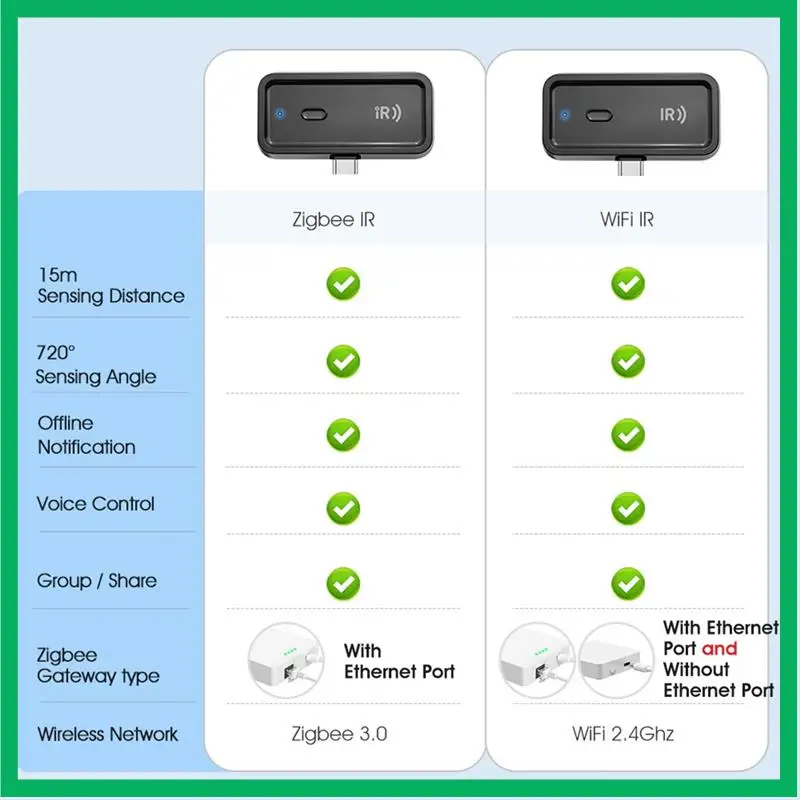 

A74M-IR Smart Remote Control Smart Home Infrared Remote Controller With Zigbee LAN Cateway For Air Conditioner TV