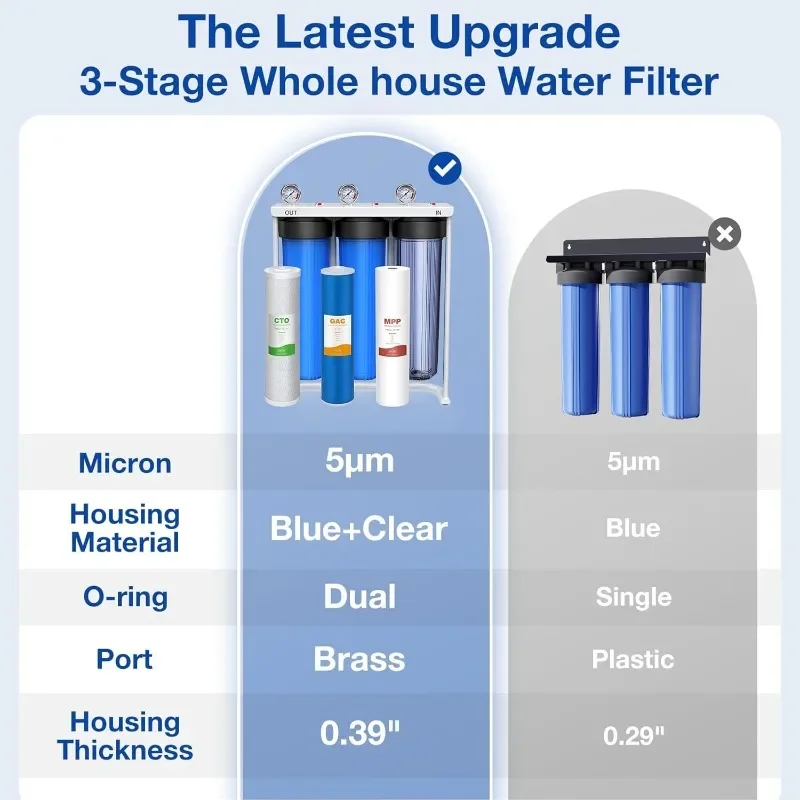 SimPure Whole House Water Filter System, 3-Stage Clear Home Water Filtration with Sediment Carbon and GAC Filters, Reduce Odor