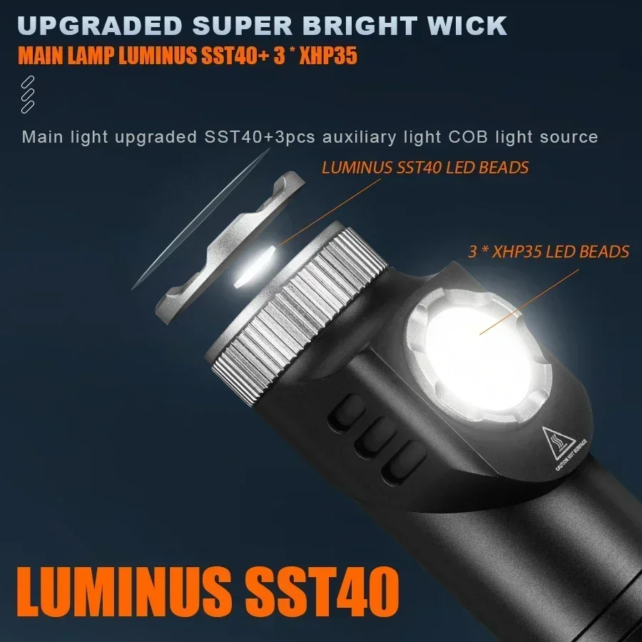 LONGRIVER F30X Magnetic Rotating Flashlight 2000LM SST40 Powerful Light 21700 USB C Rechargeable Torch Dual LED Light Source