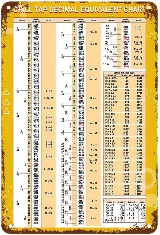 Classroom Decor Math Knowledge Drill Tap Decimal Equivalent Chart Retro Metal Tin Sign Poster Wall Decor Modern Artwork Bar C