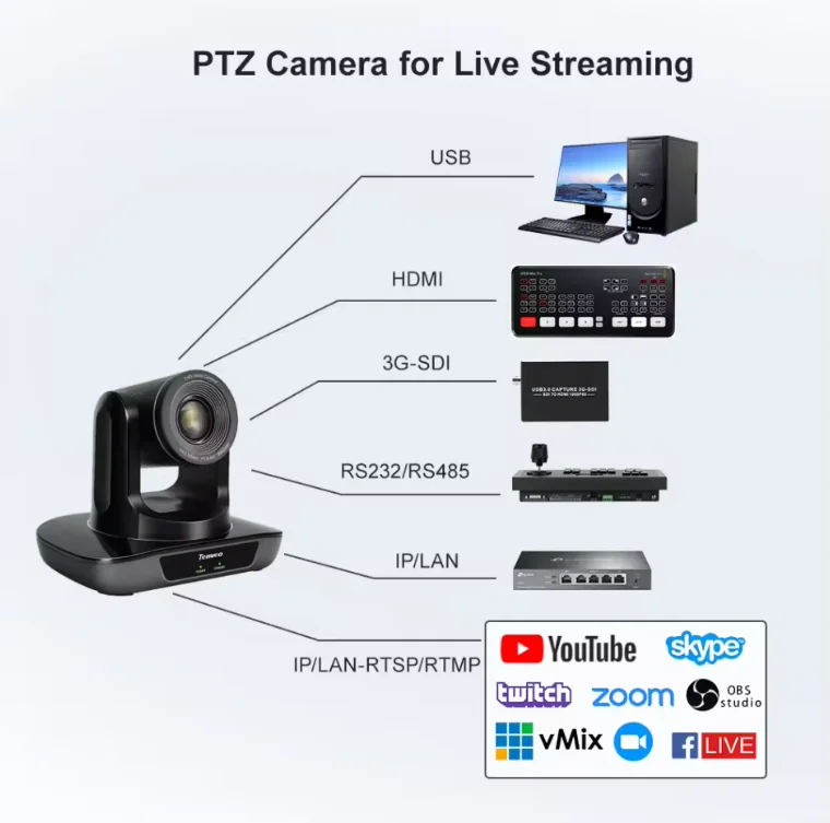 TEVO-UHD3U 1080p 720p USB 2.0/ HDMI 3x كاميرا مؤتمرات زووم بصري PTZ للكنيسة/العيش/التعليم #2