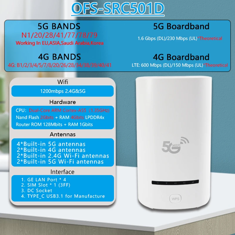 OPTFOCUS 5G SIM WiFi Router 5G 1.6Gbps Modem WiFi Sim Card 5G WIFI Router With SIM Card Slot Repetidor