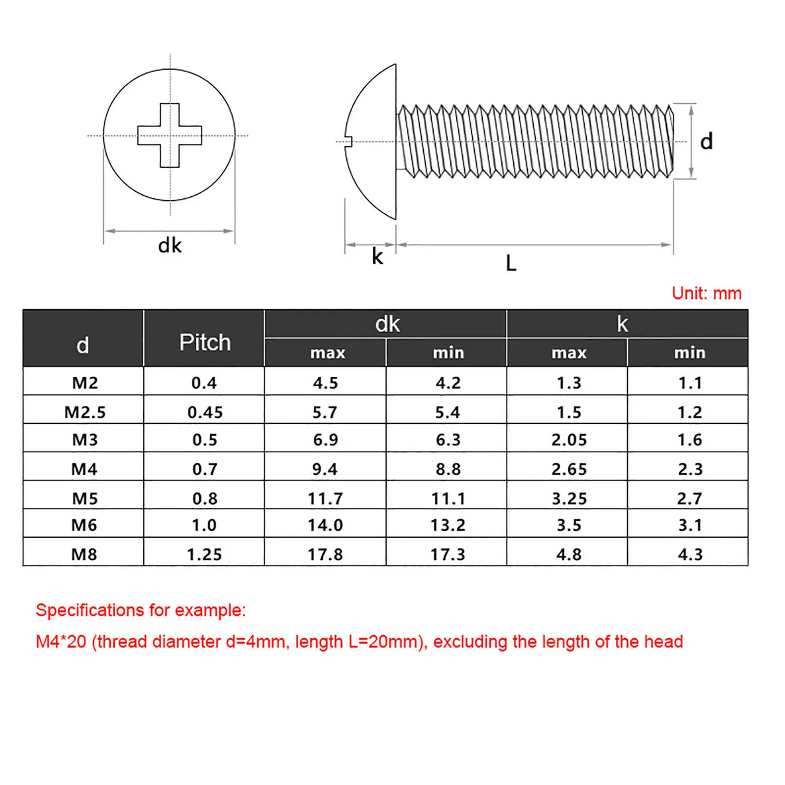 M3 M4 M5 M6 Carbon Steel Cross Recessed Round Head Machine Screws Mushroom Head Screws Black Steel/Nickel/Color Zinc Plated
