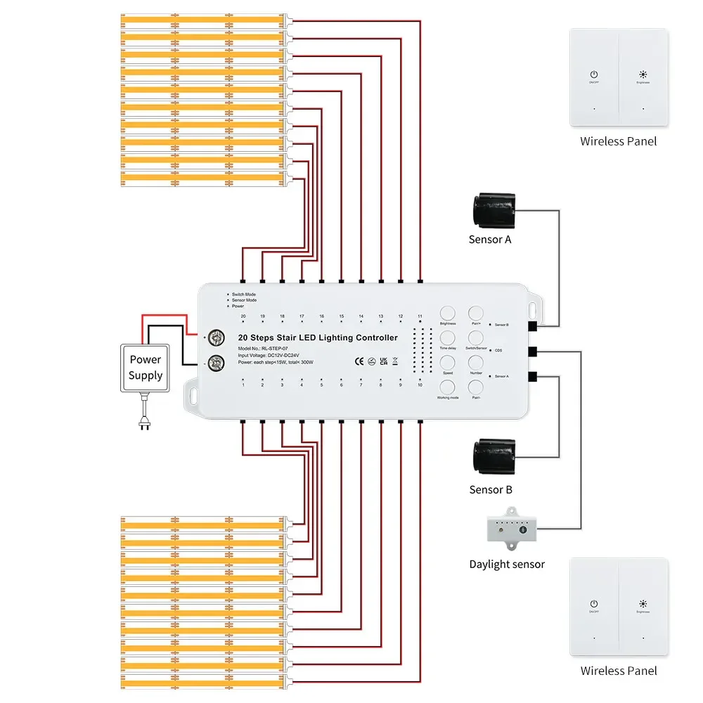 COB LED Light Strip 1-20 step Stair PIR Motion Sensor Dimming Easy Connect Installation Light Sensor for Stairs Step Lighting