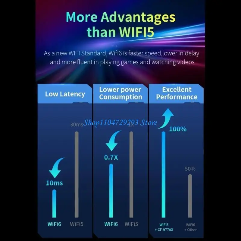 

Y2GD 2.4G 6G Band Four antenna Wireless Wi-Fi Dongle Card for Win10 11