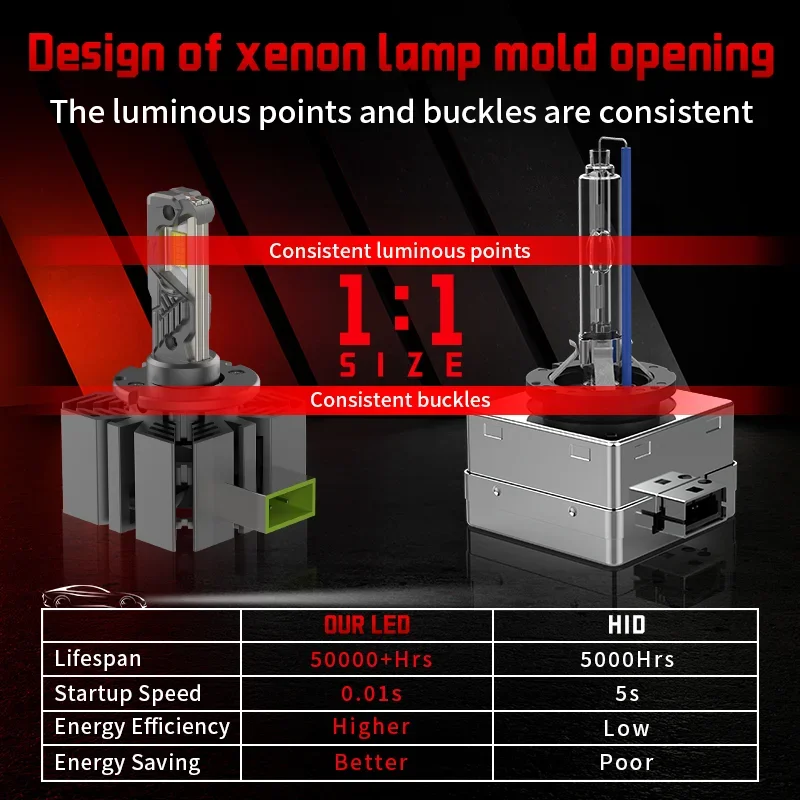 D Series D1S D3S Led Headlight HID 1:1 D8S D5S 12V 24V Canbus Led Xenon Bulb D4S D2S D2R D4R Auto Light CSP Chip 6000K Plug&Play view 4