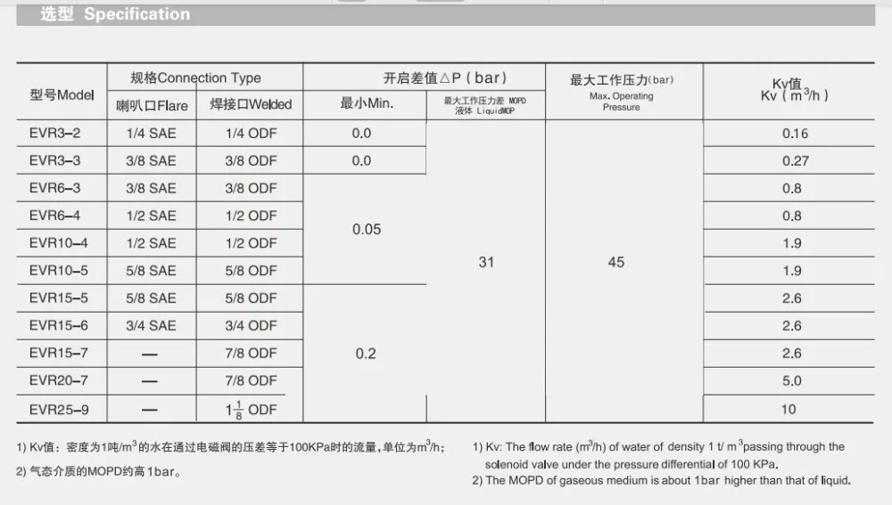 Электромагнитный клапан EVR Type Solenoid Valve Welded Type Cold Storage Solenoid Valve Air Conditioning Parts Пневматика — деталь 2