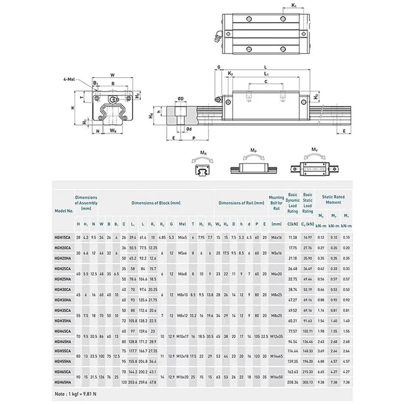 2PCS HGR15 HGR20 Square Linear Guide Rail + 4PCS HGH15CA HGH20CA/HGW15CC HGW20CC Slide Blocks Carriage for CNC Router Engraving