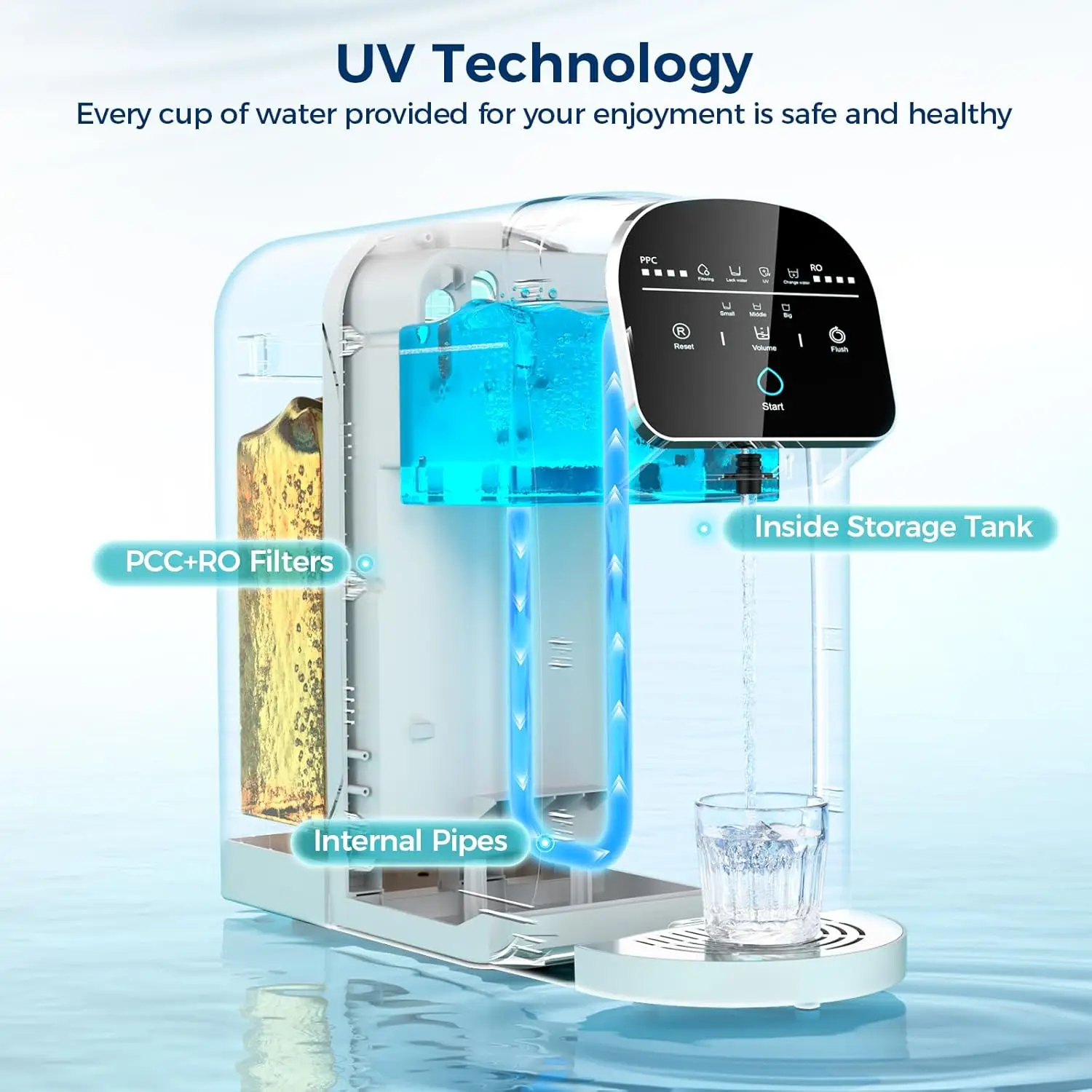 Filtro de agua con sistema de ósmosis inversa, sistema de filtración de agua RO de 5 etapas, certificado NSF/ANSI 58, 5:1 puro para drenar, Wa de encimera