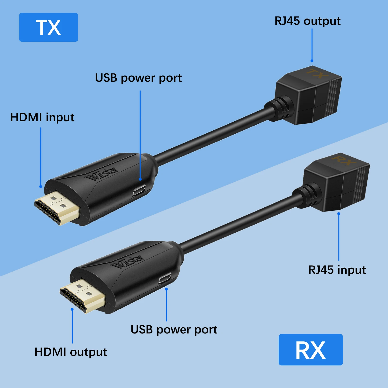 HDMI RJ45 Extender Extension 60M Over Cat5e/6 Network Ethernet 1 Pair LAN HDMI to RJ45 Repeater Extender 1080P for HDTV DVD STB