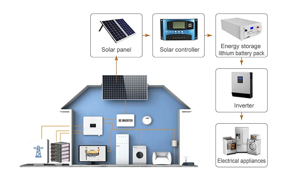 LiFePO4 Liion Battery Pack 48v100ah بطارية ليثيوم للاتصالات والاتصالات