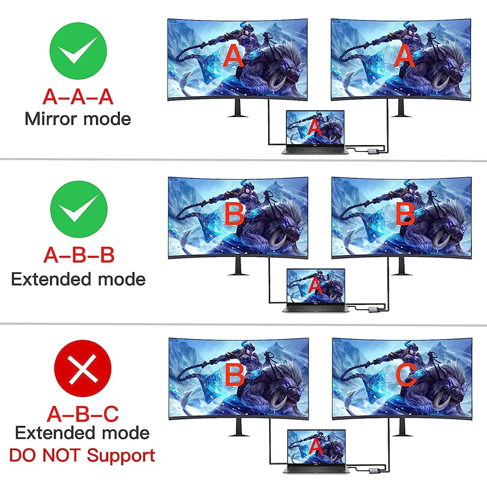 USB 3.0 to Dual 1080P HD Display Adapter Two Same Monitors Extender Converter Cable for Windows Desktop Laptop PC HDTV Projector