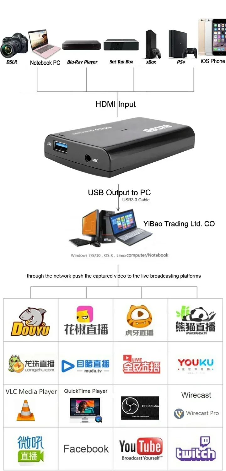 

1080p60 Audio Video Capture Card Game Recording Box Live Steraming plate Support Mic In HDMI Loop for PS4 PS5 Camera PC