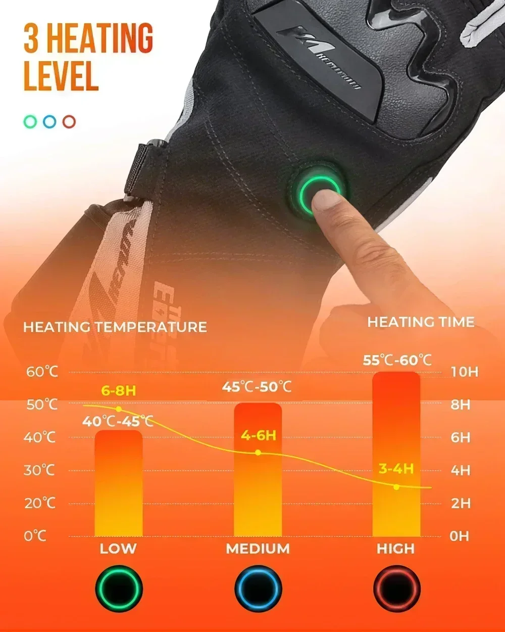 KEMIMOTO Winter Heated Cycling Gloves Riding Moto Heated Gloves Waterproof Rechargeable Heating Thermal Gloves For Snowmobile