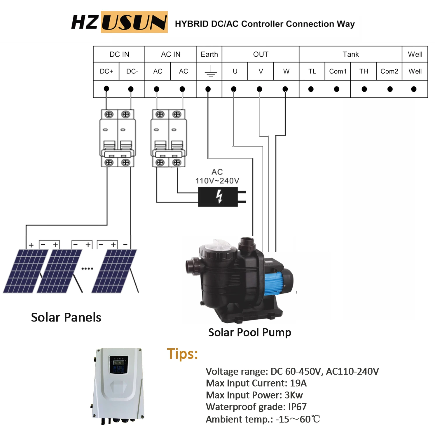 1 HP 2 HP Hybrid AC DC Solar Surface Pool Pump Controller Price Spare MPPT Solar Submersible Well Water Pump Driver Controller