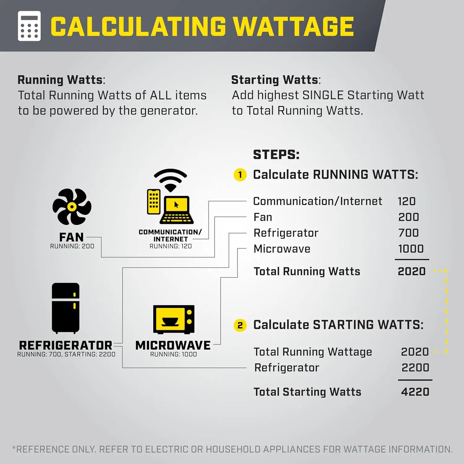 

RV-Ready Portable Inverter Generator (4000 Watts) – Features Quiet Operation Technology and CO Shield Protection