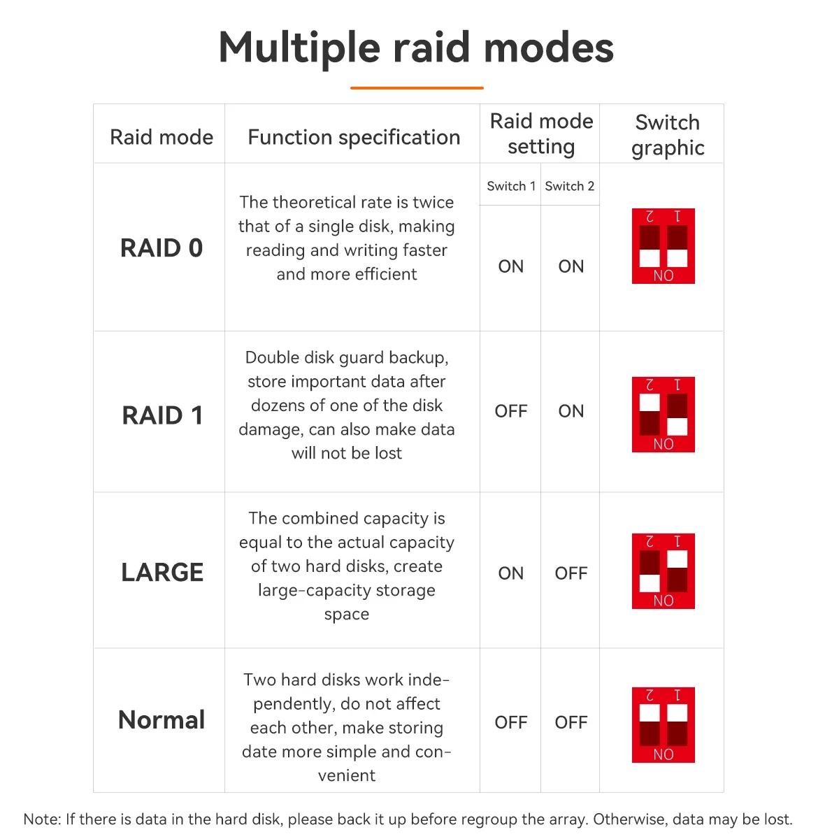 MAIWO 3,5 Zoll SATA RAID HDD Dockingstation Dual Bay Externe Festplatte RAID-Gehäuse USB3.0 Bis zu 5 Gbit/s 44 TB Kapazitätsgehäuse