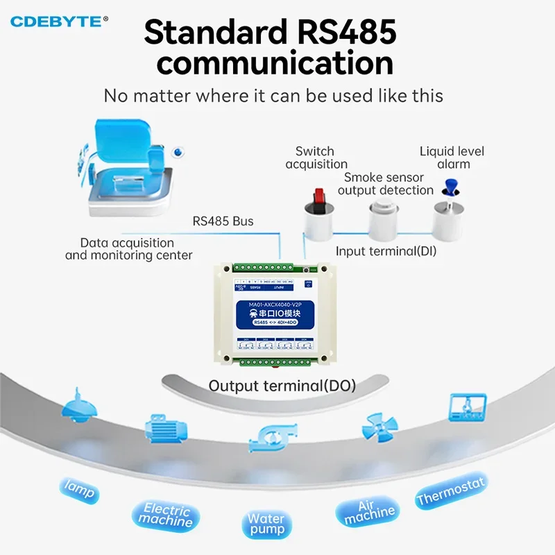 Modul Jaringan I/O Port Seri RS485 DI+DO Kelas Industri CDEBYTE MA01 Seri Baru Standar Isolasi Protokol Modbus RTU