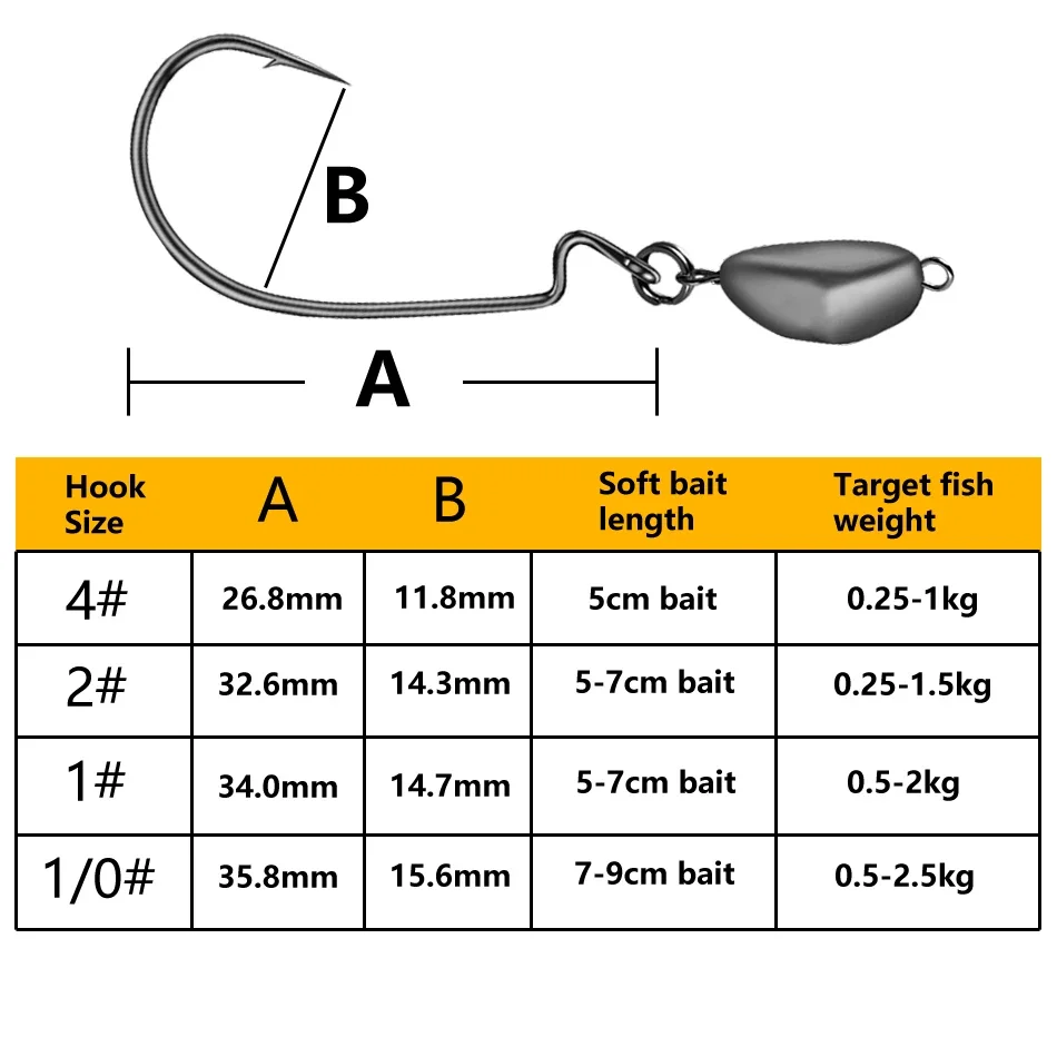 ugly stik 6'6 medium heavy spinning rod Tiger Elite Jig Spinning Combo Deep Sea Color:Buccaneer on-field bearing system