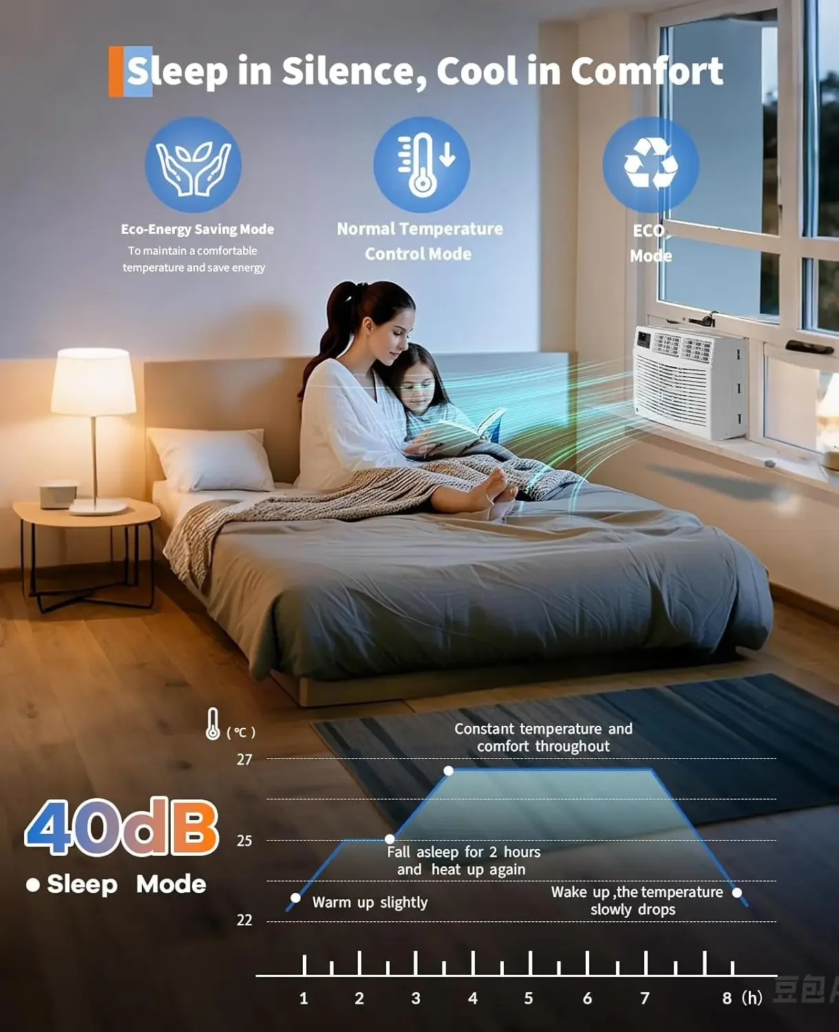 Window Air Conditioner 12000 BTU with WiFi Energy Efficient Window AC Unit Cools Up to 550 Sq Ft with Remote App Control Ideal