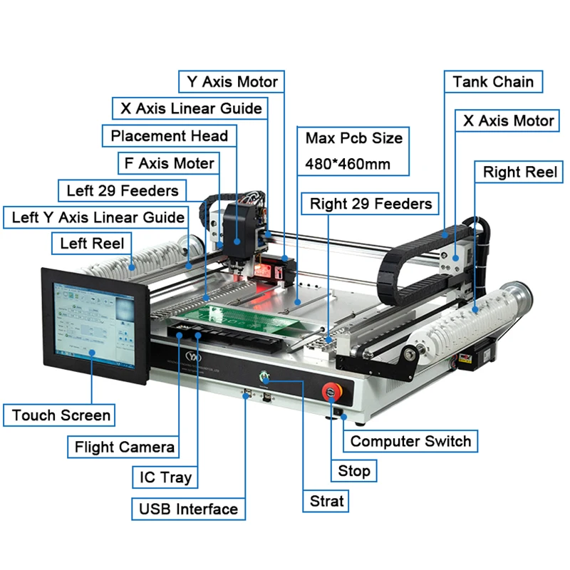 Stock in RU High Speed Desktop 2 Head Pick and Place Machine Fly Shoot 5mm Height Mounting SMT SMD Machine with PC