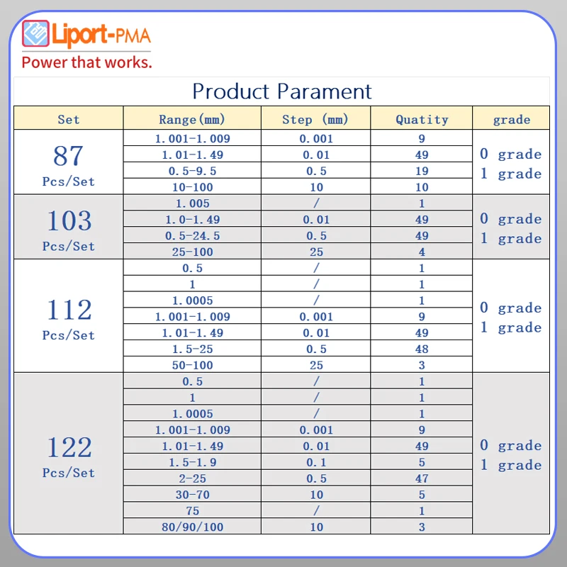 122 pcs,Block Gauge Set,0 /1 Grade,High Speed Steel ,Tools for Carpenter,Inspection and Measurement,Custom Gauge Available