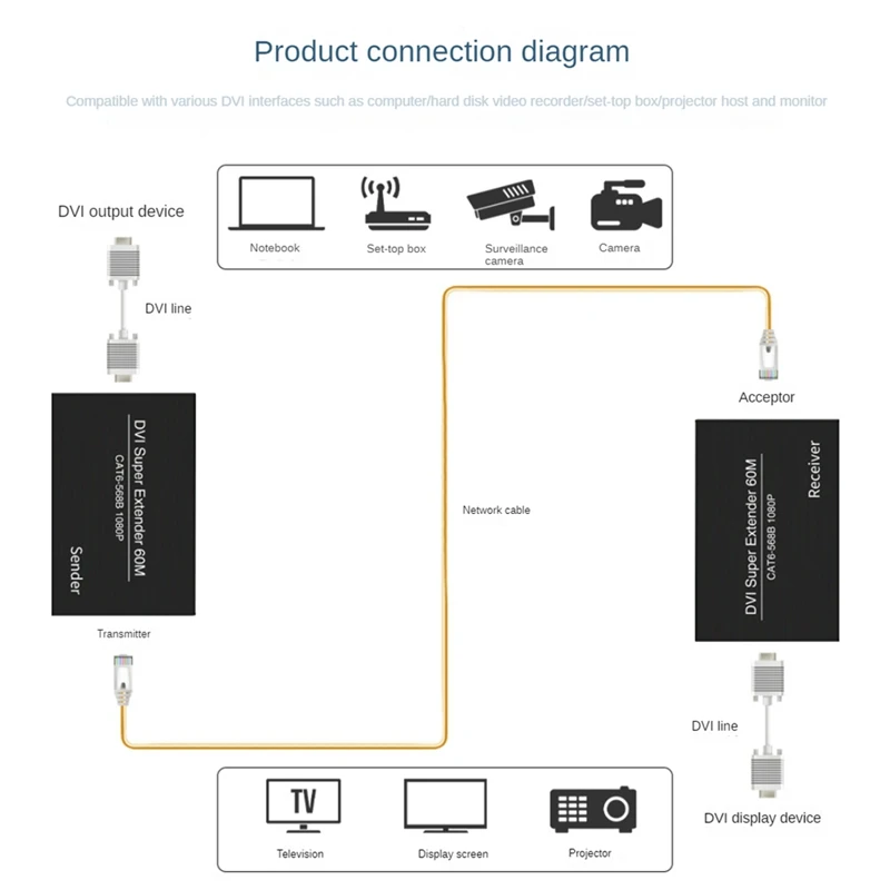 Dvi Extender RJ45 C… - image