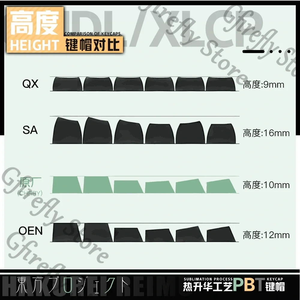 Touhou Project Komeiji Koishi Cosplay Mechanical Japanese Cartoon Keycaps Keyboard Computer Key Cap Ornamen Berkualitas Tinggi