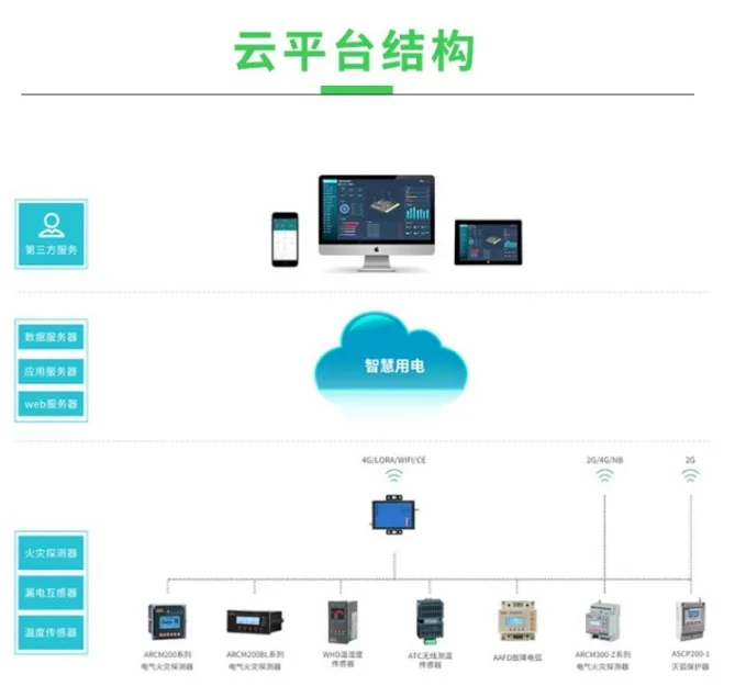 -6000 Slimme Power Cloud Platform Op Afstand Bewaken Alarm Lekkage Waarschuwing