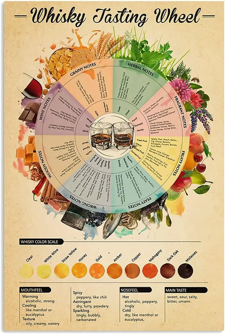 Roue de Dégustation de Whisky en Métal 18/Signes, Affiches de Connaissance du Whisky, Guides Rétro, Plaque Cadeaux, Décoration Murale pour la Maison, Salle de Club, Bar, 12x