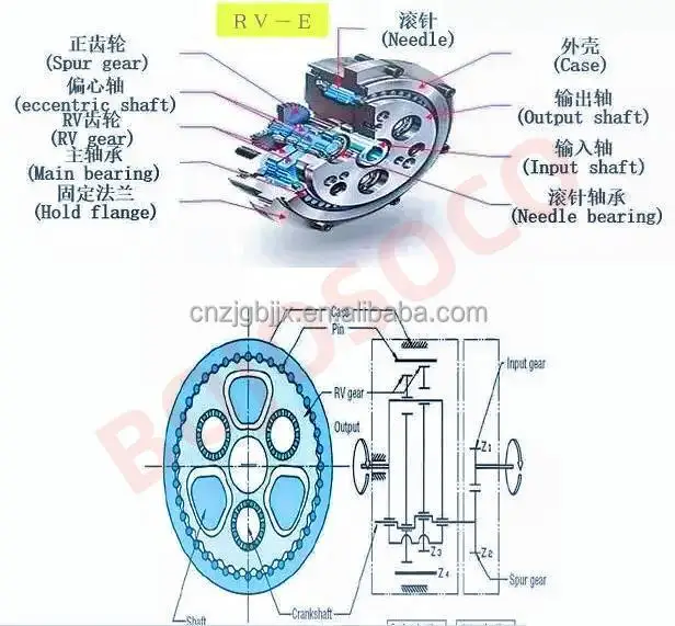 Factory Customized CNC Pipe Bending Machine Tools Pipe Bender Die Mould Mandrel AutomaticTube Bending Machine