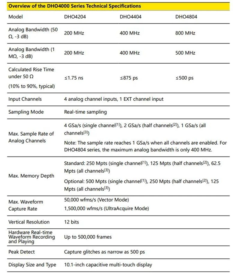 DHO4204 200MHz 12Bit 4CH Osciloscópio digital multifuncional de alta resolução com tela sensível ao toque de alta definição de 10,1 polegadas