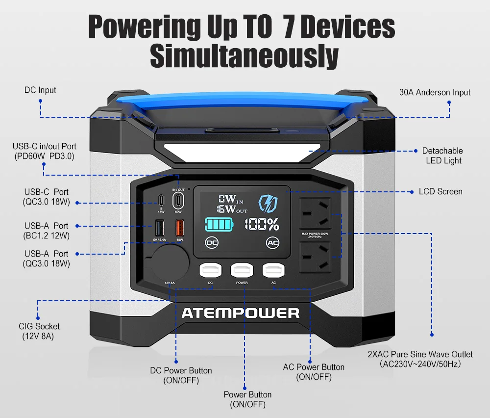 ATEM POWER 518Wh DC AC 500W Lithium Battery Bank Portable Power Station With USB Type-C Port For Outdoor Camping