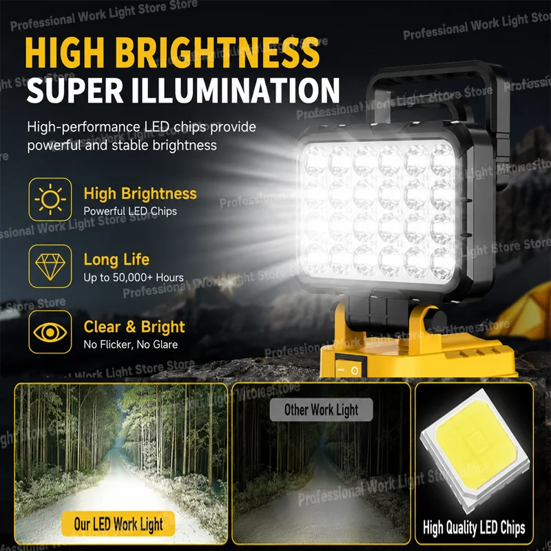 For Dewal-t 18V Li-ion Battery LED Work Light,3, 4, 5, and 8 inches, single handle, ideal for camping and emergency lighting